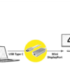 Cavo Adattatore Type C - Mini DisplayPort v1.2, M/F - immagine 2